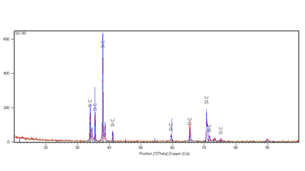 Analyse XRD du carbure de silicium vert Non classifié(e) -4-