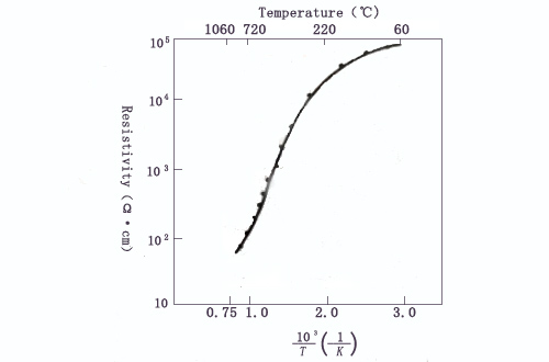 O pó de carboneto de silício é um material isolante? Sem categoria -1-