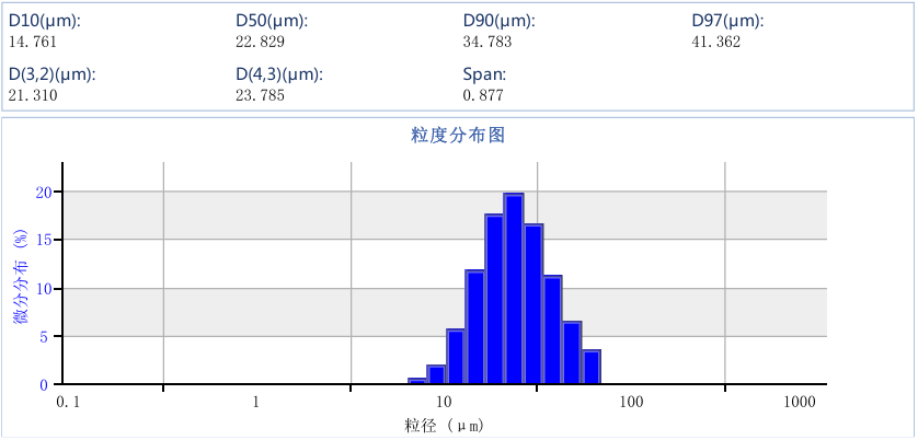 Precipitated silicon carbide powder 20 micron  -2-