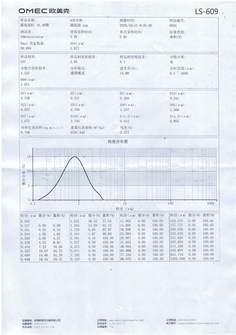 Alpha SiC power silicon carbide miron 0.7um 0.8um 1um  -3-